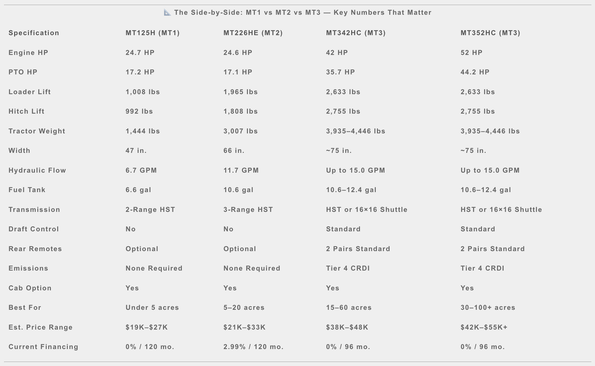 Comparison Chart Comparison Chart